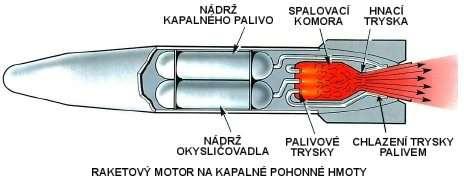 e válci kompresoru K se posouvá píst nahoru, záklopka Z se otevře (Z2 je uzavřena) a pára z výparníku se rozpíná do válce. Při posuvu pístu dolů se uzavře záklopka Z a otevře se záklopka Z2.