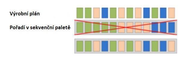 Kanban Podle Sixty je Kanban bezzásobová technologie, která se rychle rozšířila po celém světě především do výrobních podniků. Název pochází z japonského slov "kan" a "ban". Tedy "karta" a "signál".