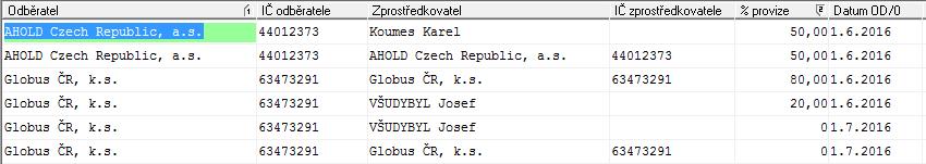 a datem ukončení o Pro zprostředkovatele o Pro klienta Zprostředkovatel zapnut Zprostředkovatel