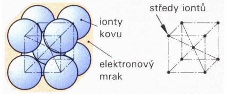 Dynamická únosnost a životnost Přednášky - PDF Stažení zdarma