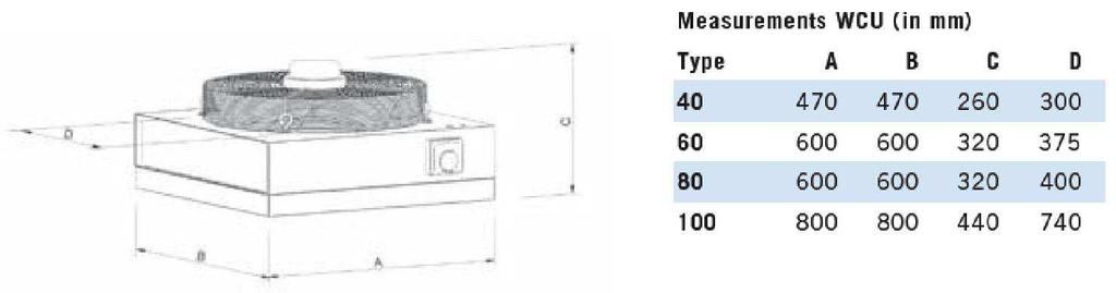 Charakteristika destratifikačních ventilátorů : samostatná cirkulace teplého vzduchu snížené tepelné ztráty vyšší komfort teplotní spádový stupeň úspora energie