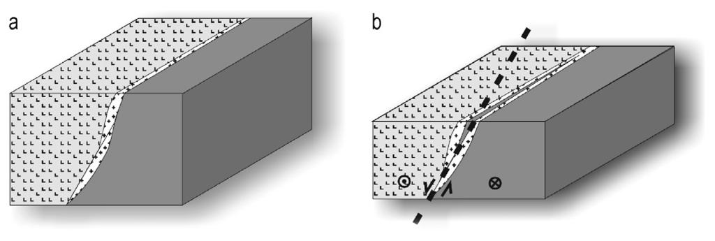 Obr. 4: Blokdiagramy znázorňující stav: a před deformací; b po deformaci. Fig. 4: Blockdiagrams showing the state: a before deformation; b after deformation.