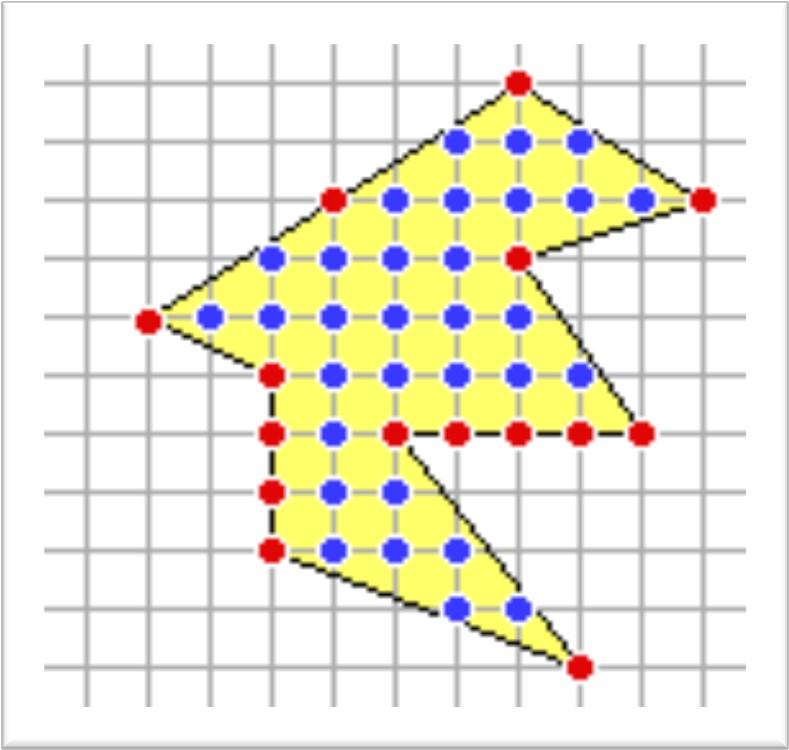 Pickova věta P(x) = I +B/2 1, kde I je počet vnitřních síťových bodů (x) B je bodů na obvodu obrazce (x) Pickova věta je pojmenována po svém objeviteli.