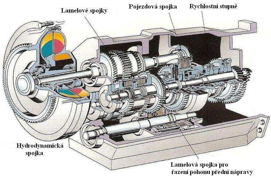 Řadicí pákou můžeme řadit všech 44 převodových stupňů.