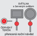 noční návěst - zaměstnancem držené červené světlo přímo u koleje ve výši ramen. Přikazuje strojvedoucímu zastavit pohyb vozidel co nejblíže před touto návěstí.