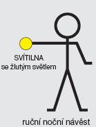 sygnał dzienny - pomarańczowa tarcza z czarną obwódką i białym brzegiem sygnał nocny - światło pomarańczowe umieszczone na sygnalizatorze sygnalizacji