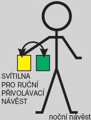 1. 1. Sygnał RPN denní návěst - bílý terč s černým okrajem noční návěst - střídavě žluté a zelené světlo ruční svítilny dovoluje jízdu strojvedoucímu vlaku kolem hlavního návěstidla s návěstí Stůj,