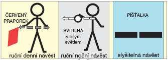 Příloha 4-1 3. Návěst Přiblížit 3.