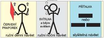 Příloha 4-1 5. Návěst Popotáhnout 5.