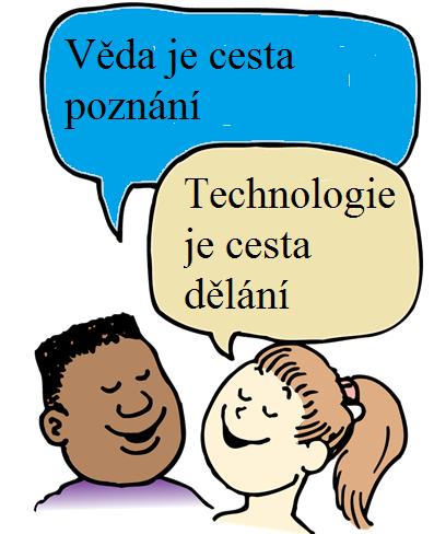 1.6 Věda, technologie a společnost Věda má co dočinění s objevováním faktů a vztahů mezi pozorovatelnými fenomény v přírodě a se stanovováním