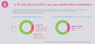 W4W nejen upozorňuje na témata týkající se samoživitelů i úplných rodin, ale rovnou hledá řešení, která by jim umožnila zlepšení jejich situace.