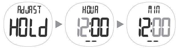 Dokud je alarm/buzení spuštěné, jsou všechny ostatní funkce 4 tlačítek deaktivované, dokud ho nevypnete! Režim STW (stopky) b) Nastavení času buzení Zde vidíte pořadí menu nastavení času pro alarm.