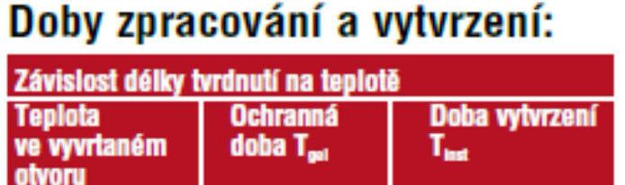 Technologický předpis pro zastřešení Universitního centra Kapitola A.5 ventilátorů.