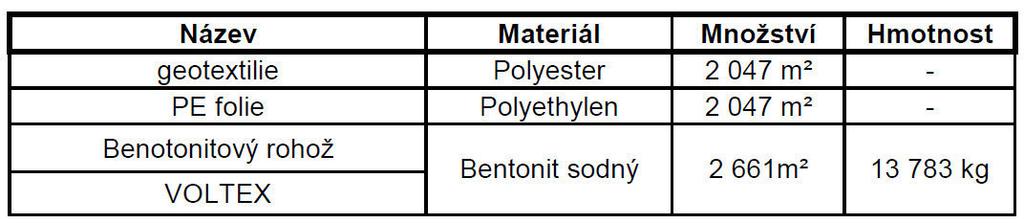 Studie hlavních technologických etap Kapitola A.2 5.1.3.