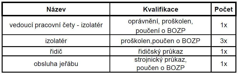5 JAKOST VSTUPNÍ KONTROLA Kontrola podkladního betonu kontrola provedení a zralost podkladního betonu Kontrola materiálu kontrola kvality, množství a skladování MEZIOPERAČNÍ KONTROLA Kontrola