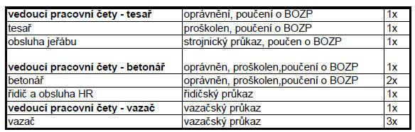 Studie hlavních technologických etap Kapitola A.2 5.1.4.