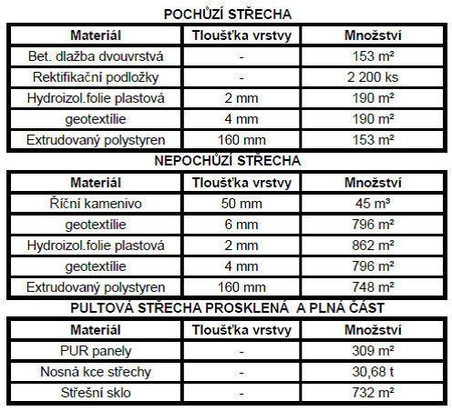 Studie hlavních technologických etap Kapitola A.