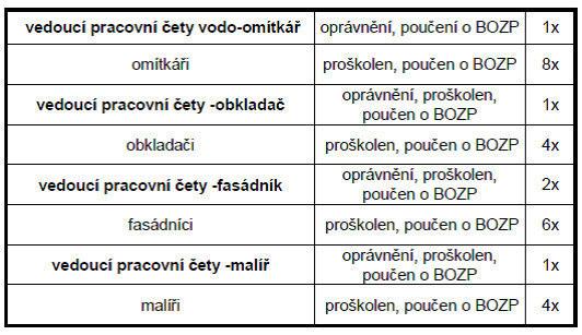 Studie hlavních technologických etap Kapitola A.2 