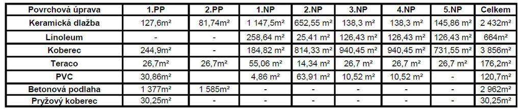 Studie hlavních technologických etap Kapitola A.2 5.3.