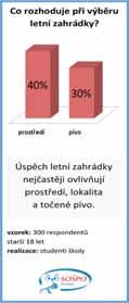 na podporu trhu, který podporuje zemědělce i řemeslníky z rozvojových zemí tím, že jim nabízí spravedlivé obchodní podmínky a dává jim tak možnost vymanit se z chudoby.