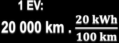 How much energy we need for 1 million electric vehicles Average car 20 000 km/year Average consumption 20 kwh/100km 1 000 000 EV need 4 TWh <