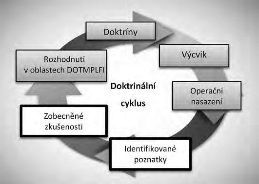 Obrázek č.