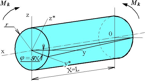 2 2 2 2 r ϕ rϕ r ϕ 2 + + + 1 2 2 1 L S = ( ) = 2L 4L ε p f r, ϕ,l ln 3 2 2 2 2, (1) r ϕ rϕ r ϕ 2 + + 1 2 2 2L L 4L where r [mm] is the