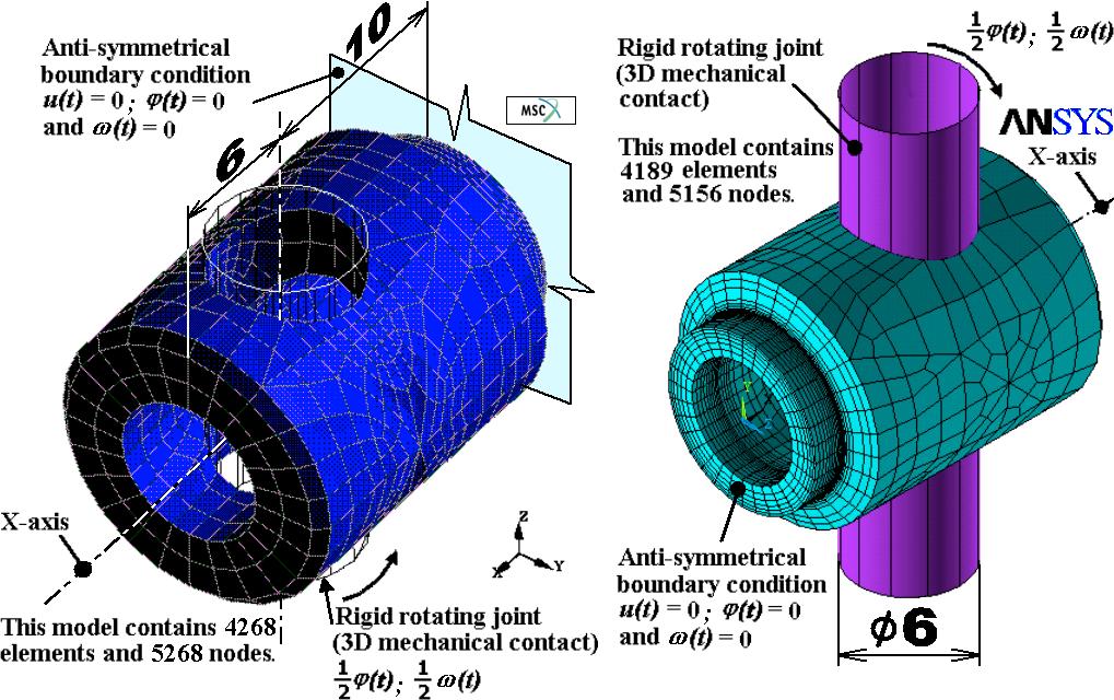 S 0.507 232.956 939.702 Sε p, (2) σ + where S σ [MPa] is the equivalent von Mises stress. The general Hook's law also holds for elastic and plastic solving domains.