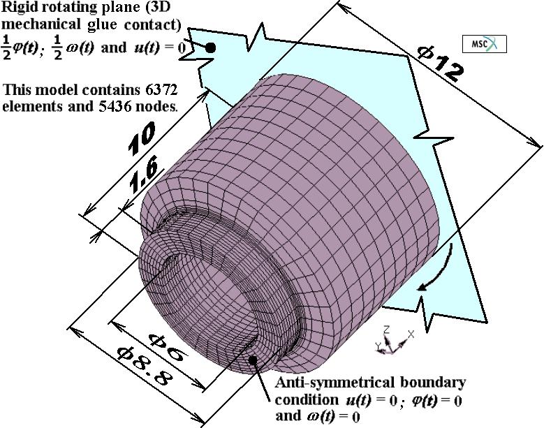 Figures 4 and 5 show two different FE models created and solved in MSC.MARC/MENTAT and ANSYS software.