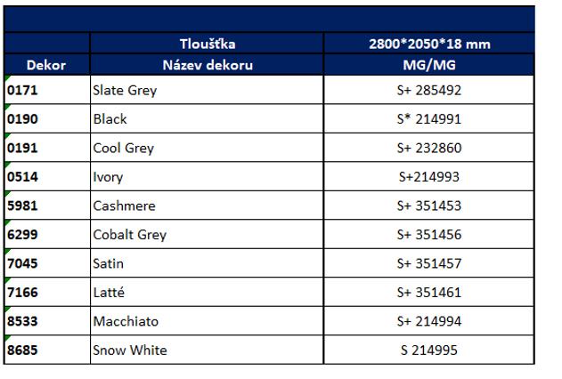 Končící dekory: 0132, 0164, 5515, 5517, 5519, 7113,7123, 7167, 7935, 8601, 8754, 8971, 5310 a 5311.