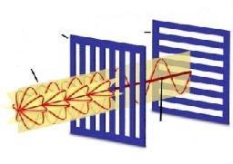 Polarizační mikroskopie Světelný paprsek kmitá rovnoměrně na všechny strany ve směru kolmém na osu šíření polarizátor nepolarizované světlo analyzátor