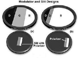 - funkce modulační destičky Modulační destička - maska, na které má vrstva
