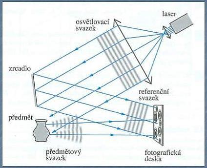 (2013): Fyzika pro gymnázia. Optika.