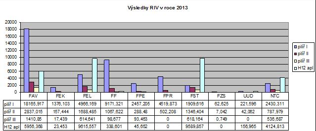 Prod. Horejc informoval o získaných projektech RTI (TAČR) seznam projektů zaslal mailem na VS. Prod.