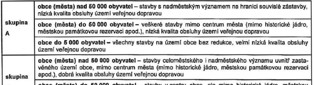 Diplomová práce Tab. 3.1.