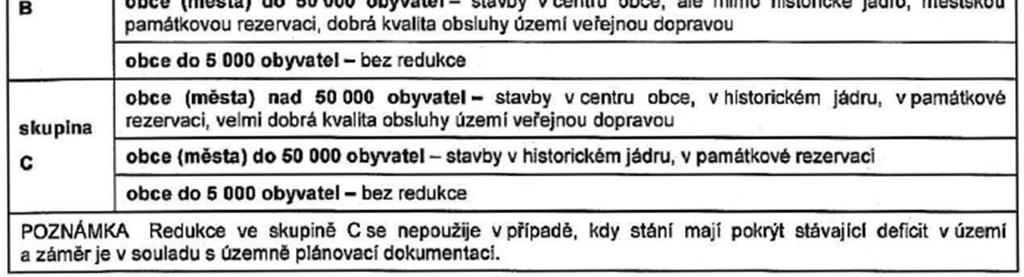4 Doporučené základní ukazatele