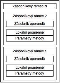 1. Registr PC tj. čítač instrukcí, každé vlákno má svůj vlastní, obsahuje odkaz na právě zpracovávanou instrukci. 2.