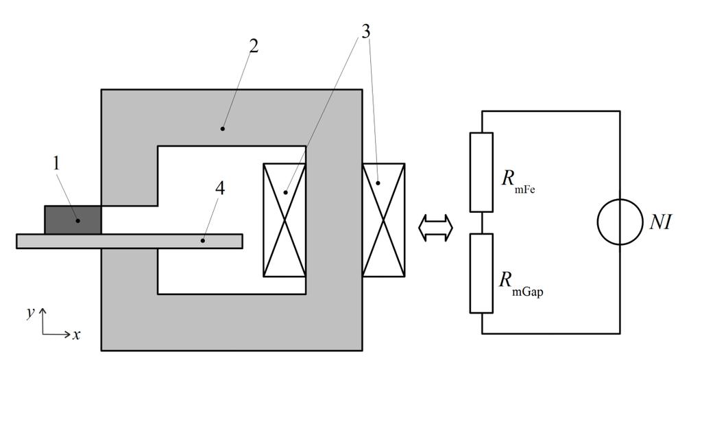 Elektromechanické systémy využívající ferokapalinu ke zvýšení silových poměrů 3.