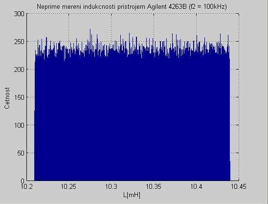 Faklta elektrotechnik a komnikačních technologií Vsoké čení technické v Brně