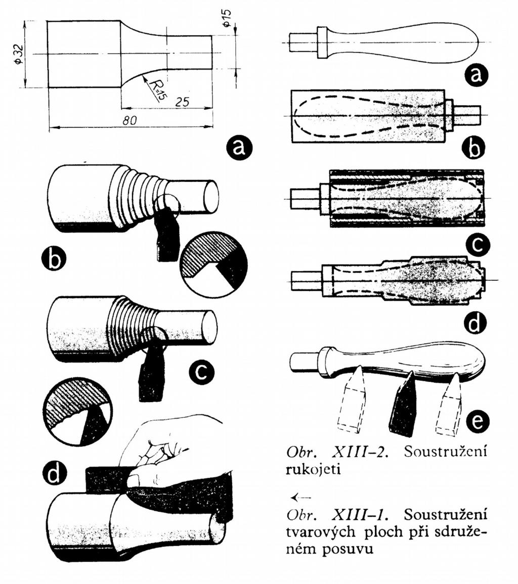 02 Soustružení tvarových ploch V praxi se často vyskytují strojní součásti, jejichž povrch je různě tvarován. Jejich složitý tvar může být omezen přímkami, kružnicemi nebo obecnými křivkami.