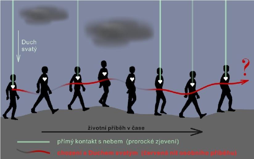 41. MELCHISEDECHOVA OSA V této kapitole bych se chtěl vrátit k původním otázkám, které jsem měl na počátku tohoto bádání: Má Bible nějaký svůj jednotný myšlenkový záměr?