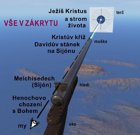gradující duchovní náročností dokonale zapadá do této základní duchovní orientace na cestě k proměně z pozemšťana v nebešťana (viz. kap.14-33).