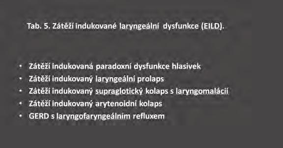 H. DIFERENCIÁLNÍ DIAGNÓZA EIB Pokud nejde o EIB jako symptom jednoznačně prokázaného astmatu, diferenciální diagnóza EIB může být nesnadná.