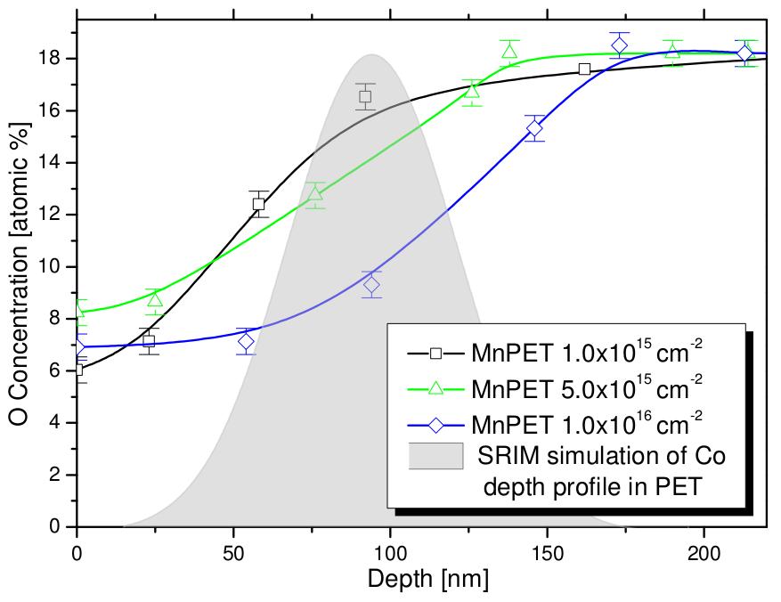 3 RESULTS AND DISCUSSION 16]. The carbonization causes matrix compaction and the increase of its density.