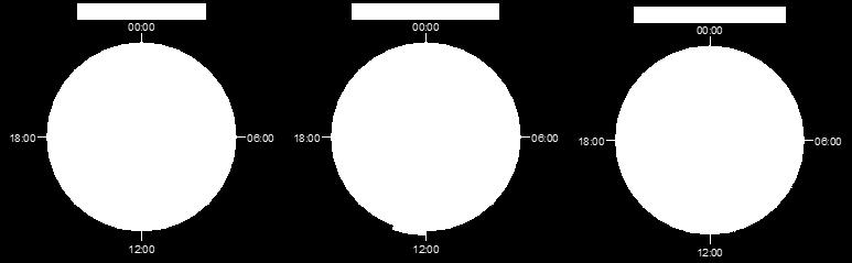 02-0.05 0.00-0.02-0.10 1 2 3 4 5 6 7 8 9 10 11 12 SEX: FEMALE