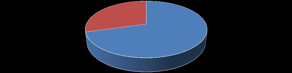 2. Máte v současné době všechny informace, které o službě chcete vědět? a) Ano 13 x b) Ne, chybí mi 0 x c) Nevím - 4 x Máte v současné době všechny informace, které o službě chcete vědět?