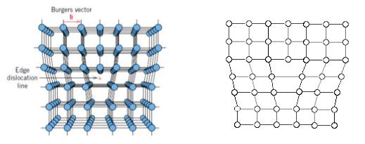 Reálné krystaly Hranová dislokace vložení další mřížové roviny