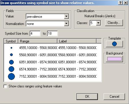 okna Classification, kde se vybírá vhodná stupnice a počet intervalů, jak již bylo popsáno v podkapitole Graduated colors. Výběr barevné škály (Color Ramp) není v tomto případě příliš důležitý.