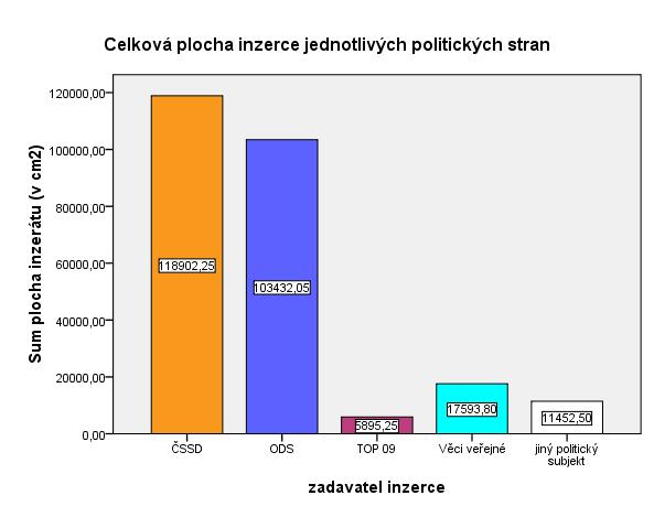 47 Graf č.