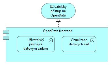 IDRR OpenData frontend Obrázek 9